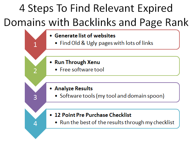 What happens to expired domains?