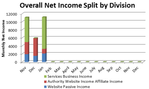 Overall-Profit-By-Division-January