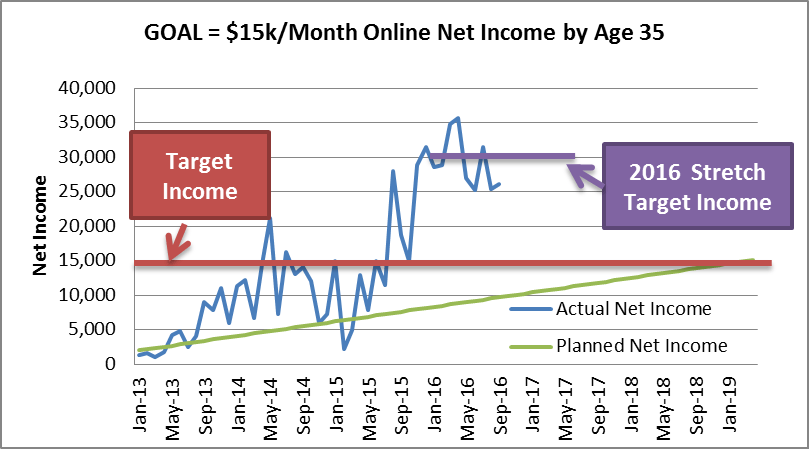 12-net-income-running