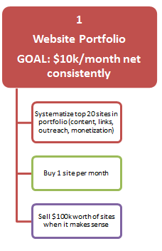 2-money-site