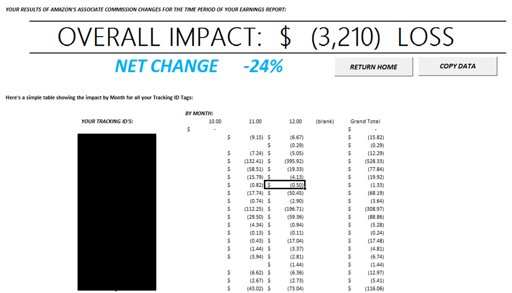 Amazon Affiliate Program Change Earnings Impact