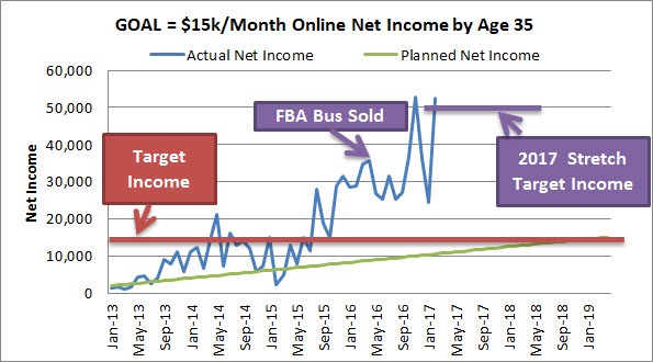 February 2017 Income Report