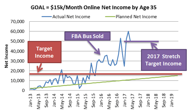 Business and Income Report April 2017