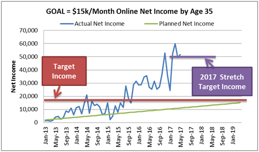 May Income Report