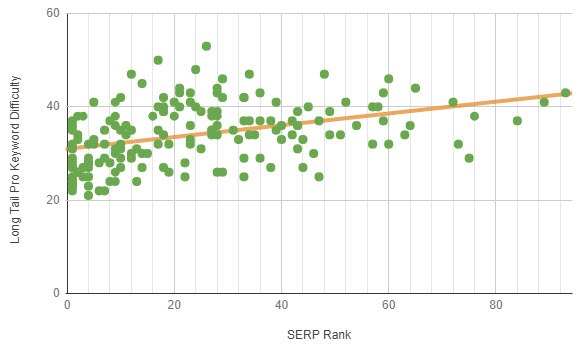 Definitive - Best Keyword Research Tool to Determine Keyword Competitiveness