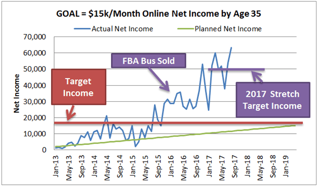 July 2019 Income Report Roundup