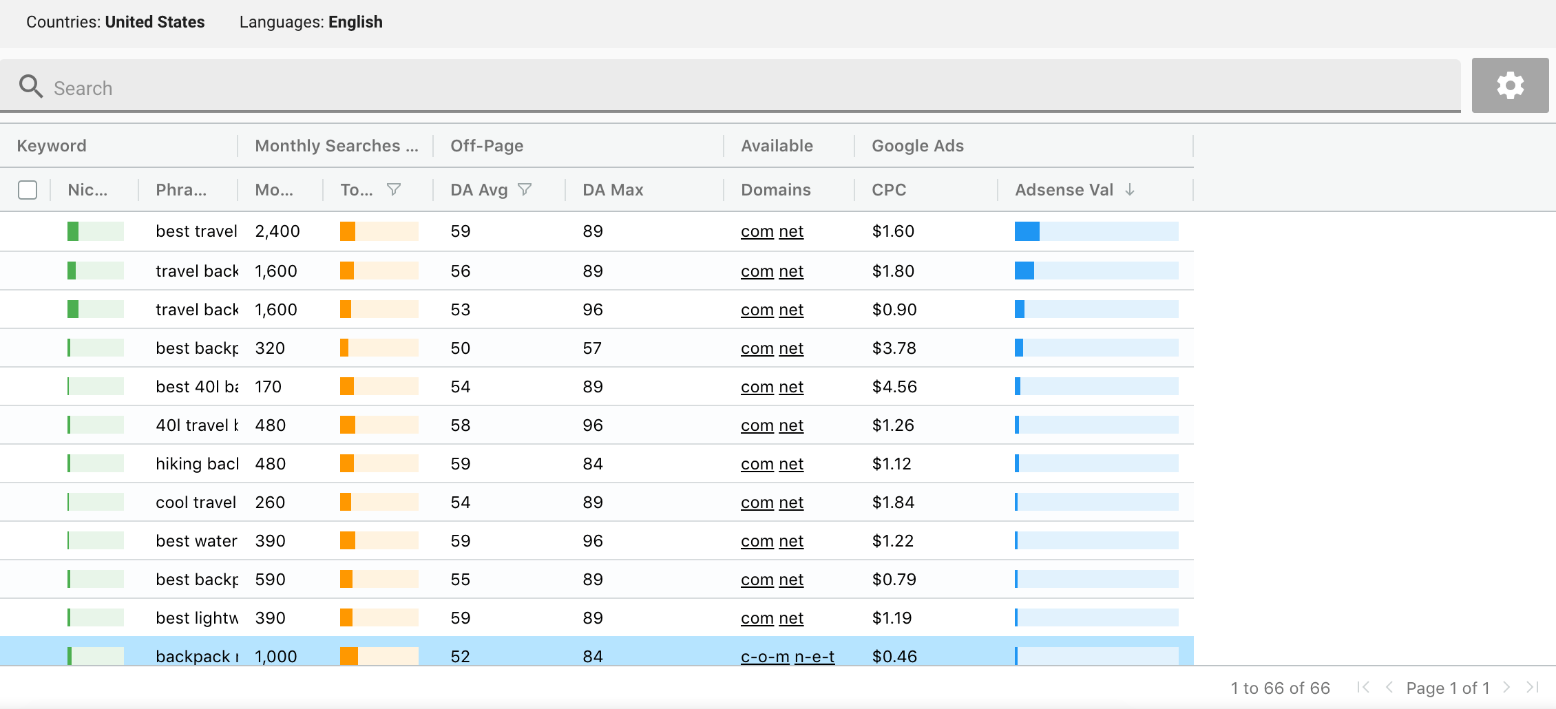 SECockpit DA avg DA max keyword research review