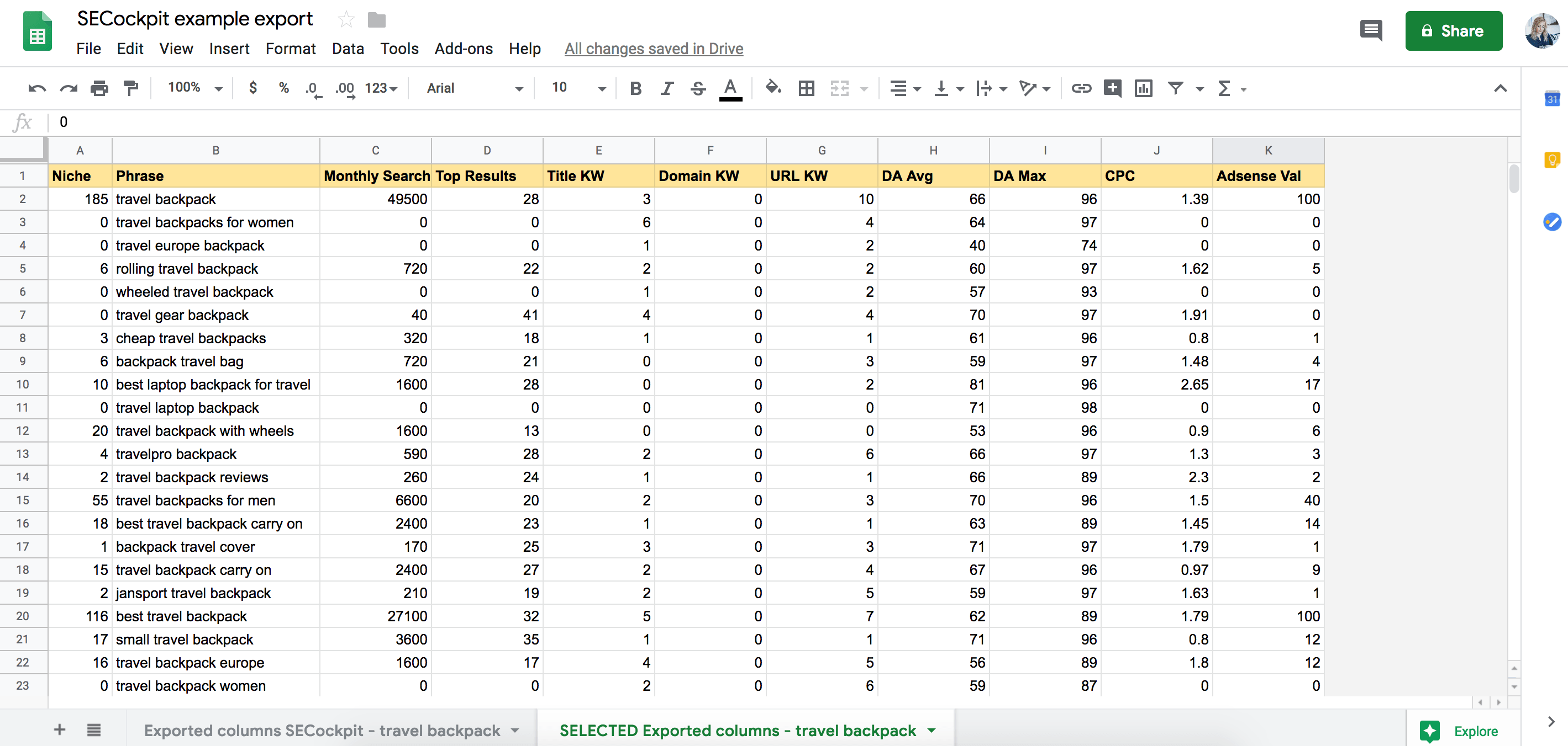 SECockpit keyword research review