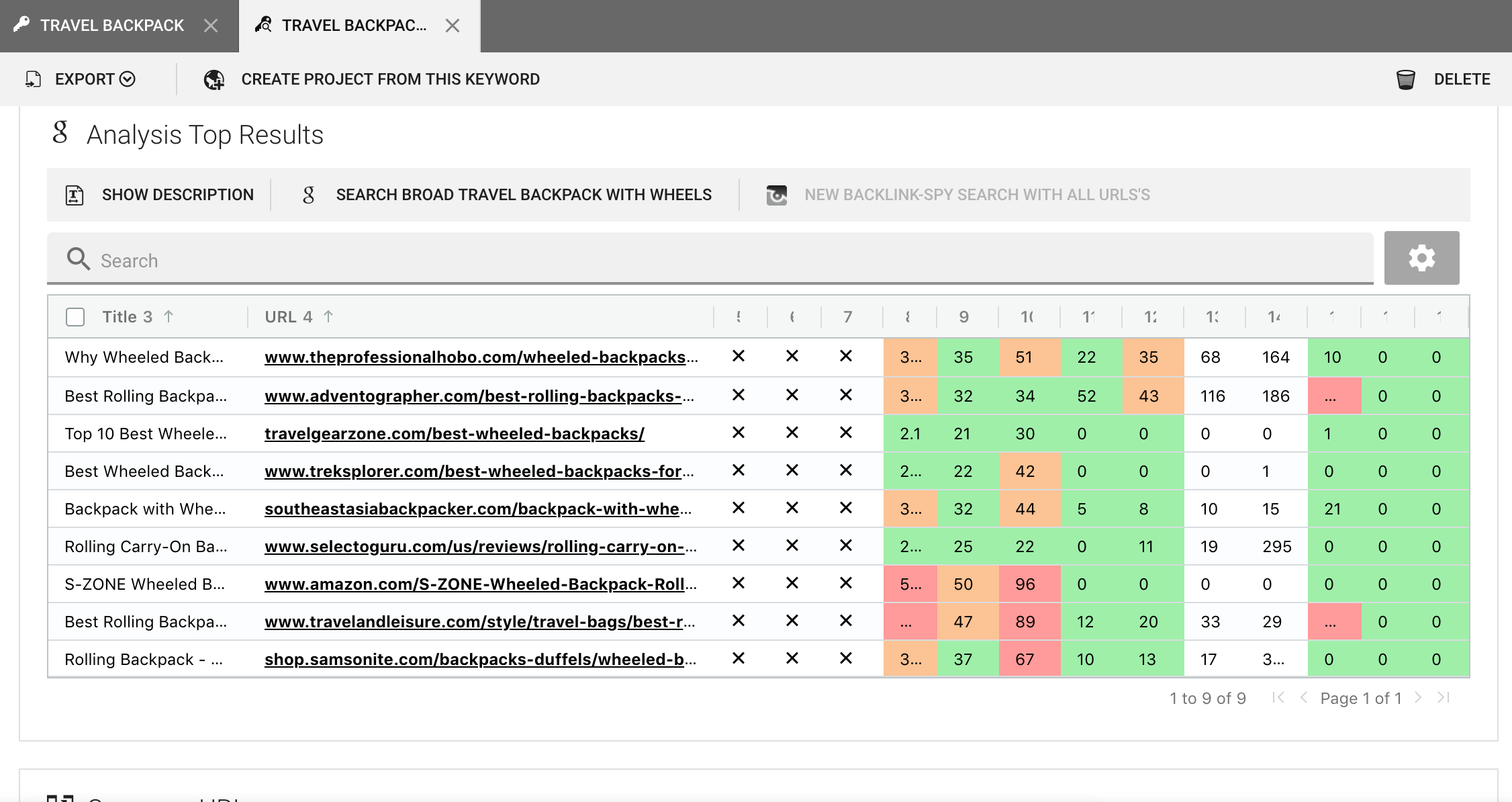 SECockpit DA avg DA max keyword research review