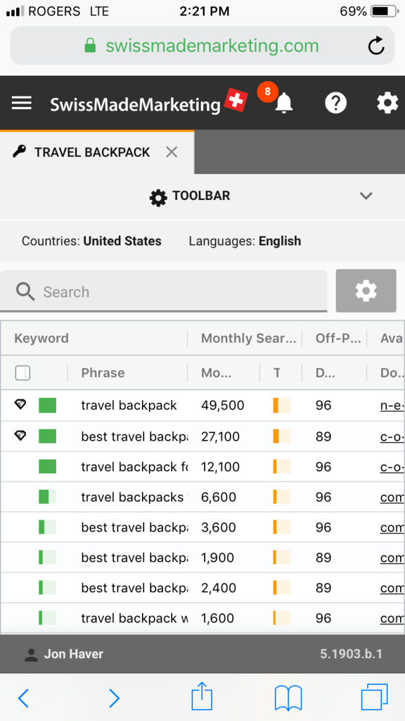 SECockpit keyword research review