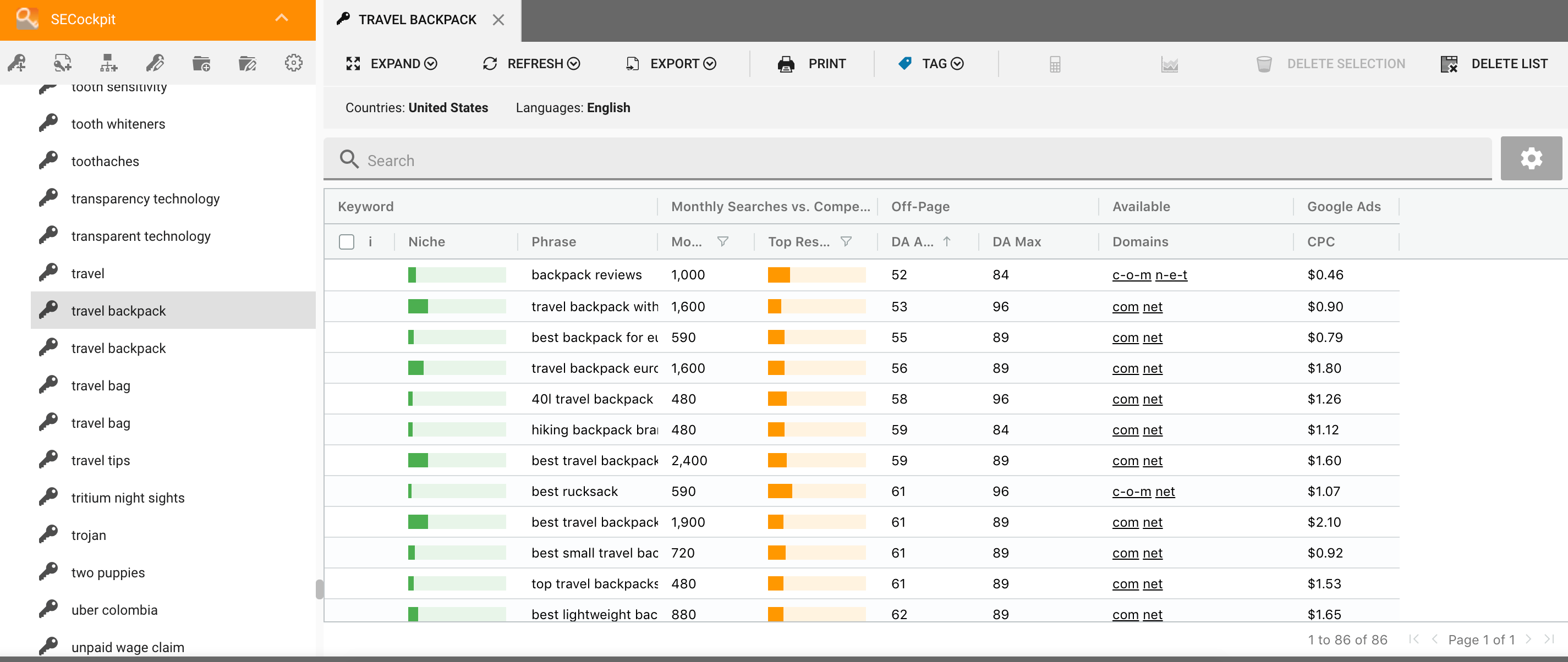 SECockpit keyword research review