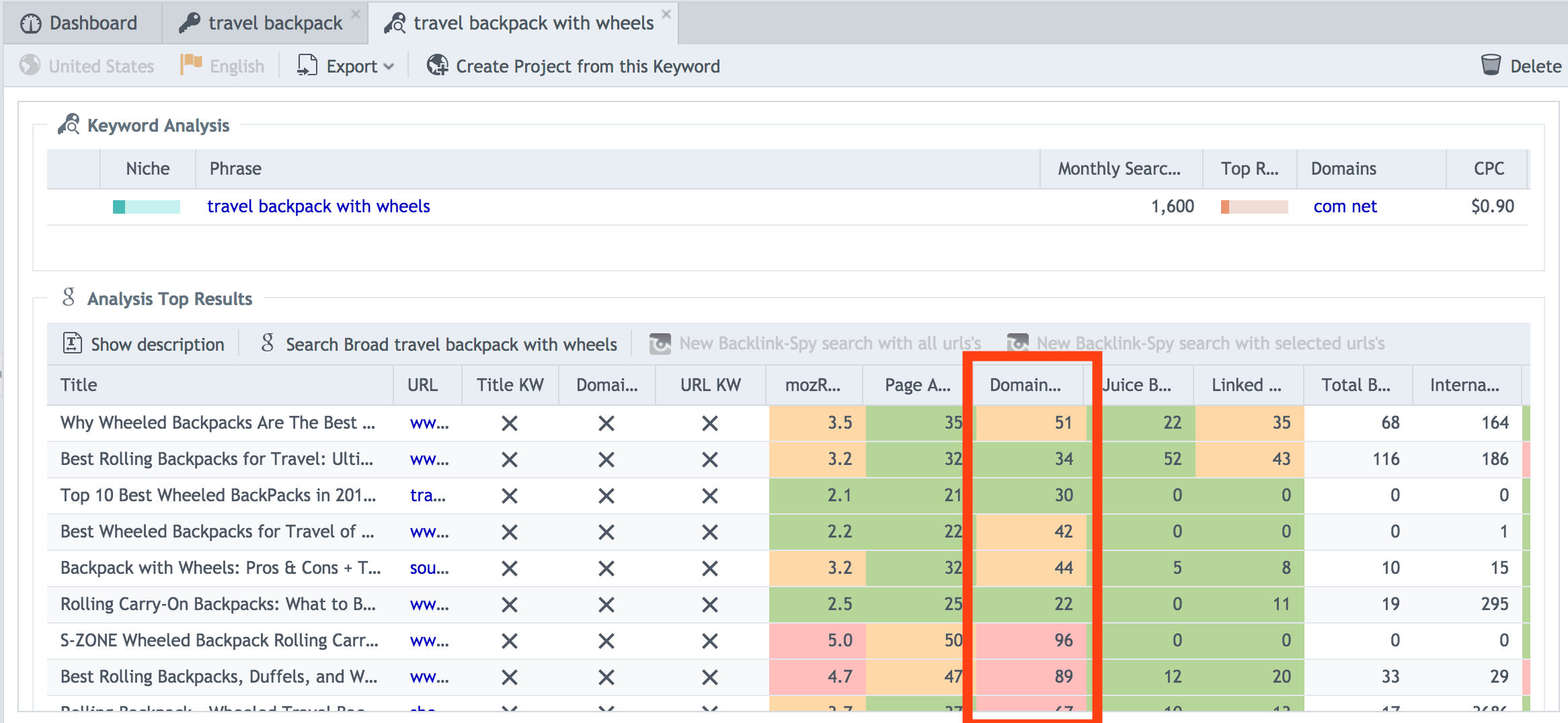 SECockpit keyword research review