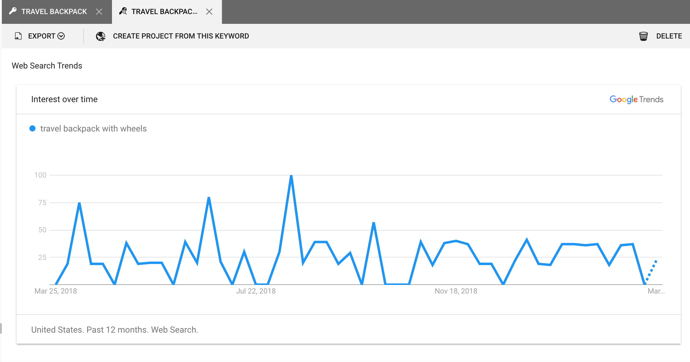 SECockpit keyword research review google