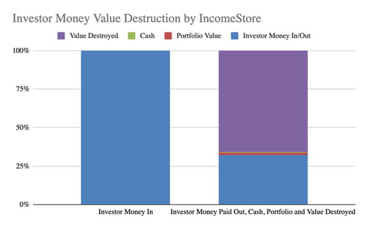 Download Income Store 75 Million Ponzi Scheme What Will This Mean For The Industry Website Income