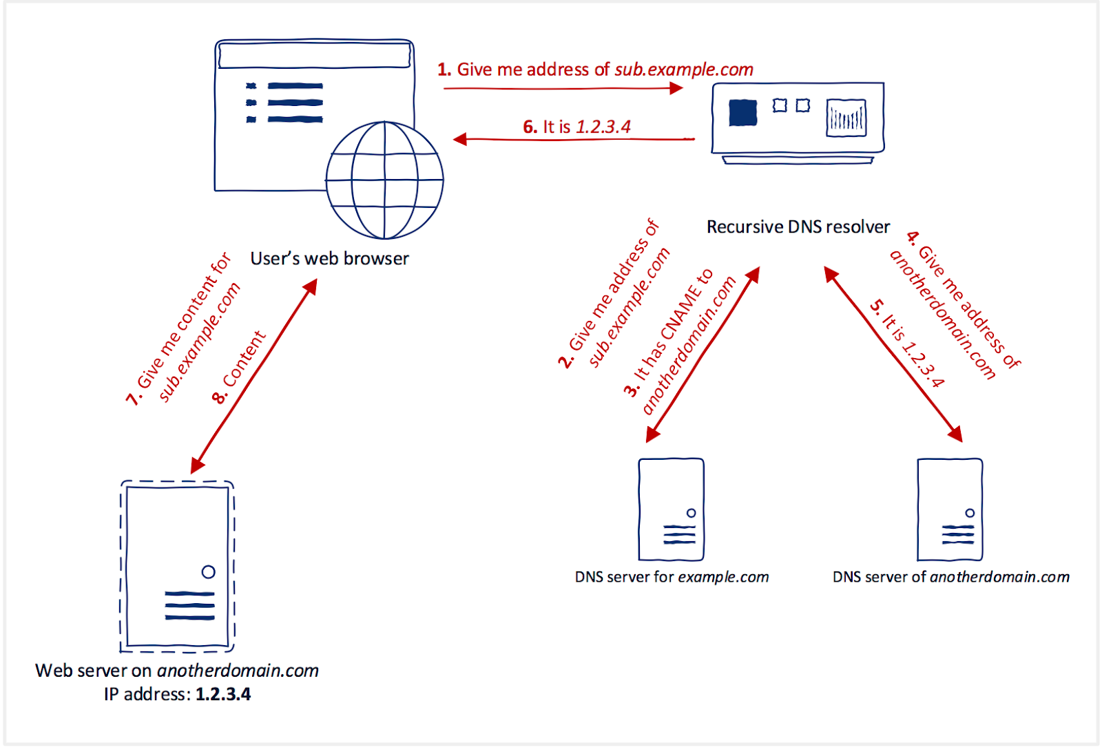 cdn./wp-content/uploads/2021/0