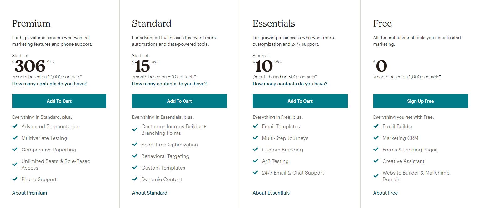 Mailchimp_pricing