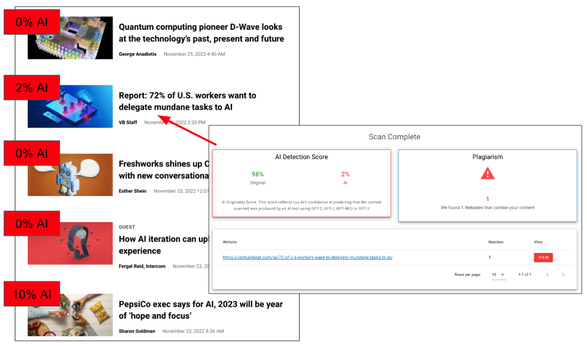 AI-probability-scores