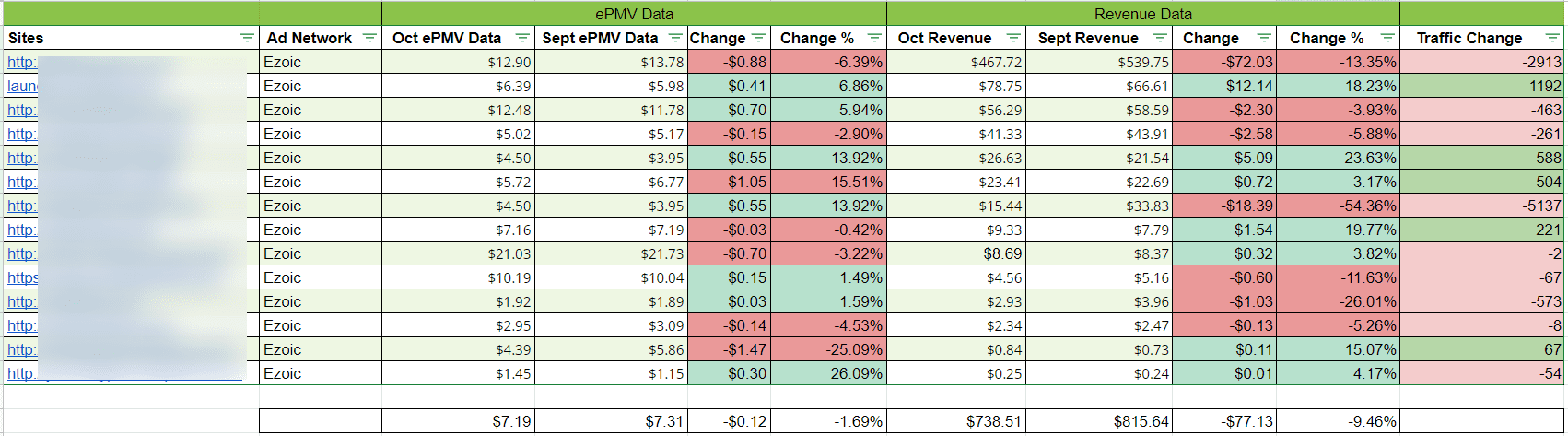 Revenue-Data-Per-Site