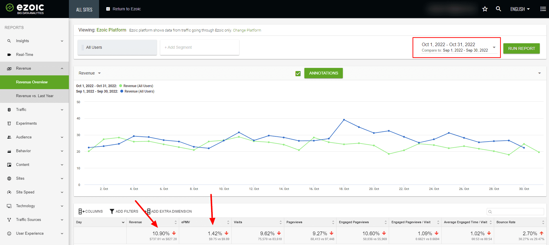 Revenue-Overview-Compared-to-Sept-1