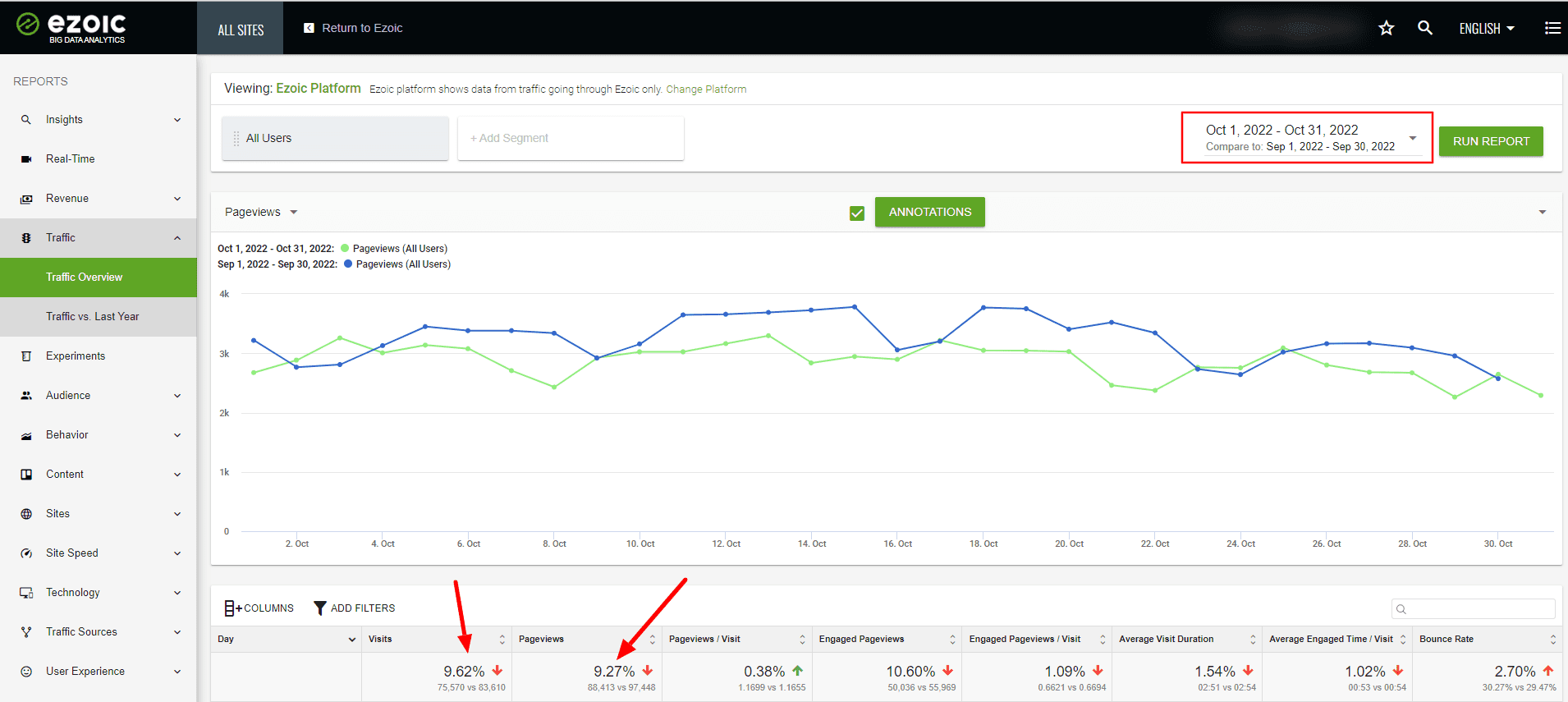 Traffic-Overview-Compared-to-Sept