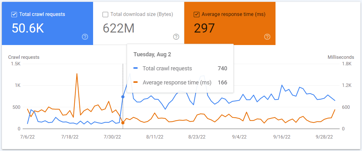 crawl-rate