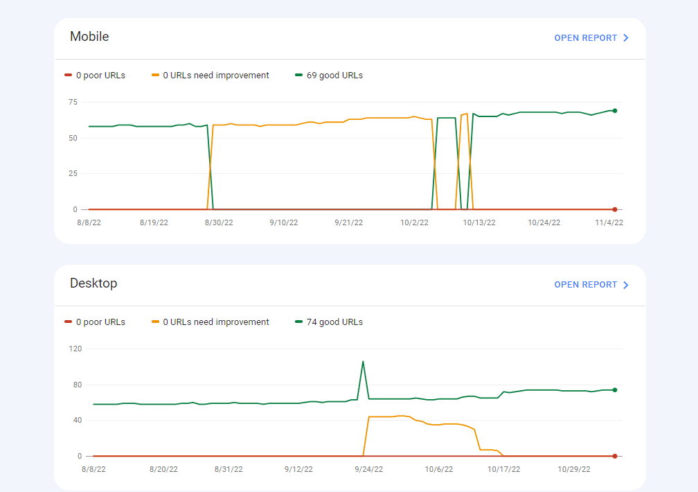 web-vitals-google search-console