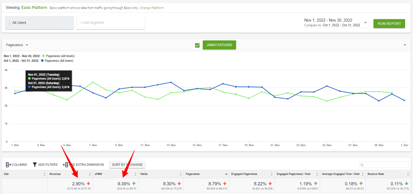 Nov-vs-Oct-Revenue-Report