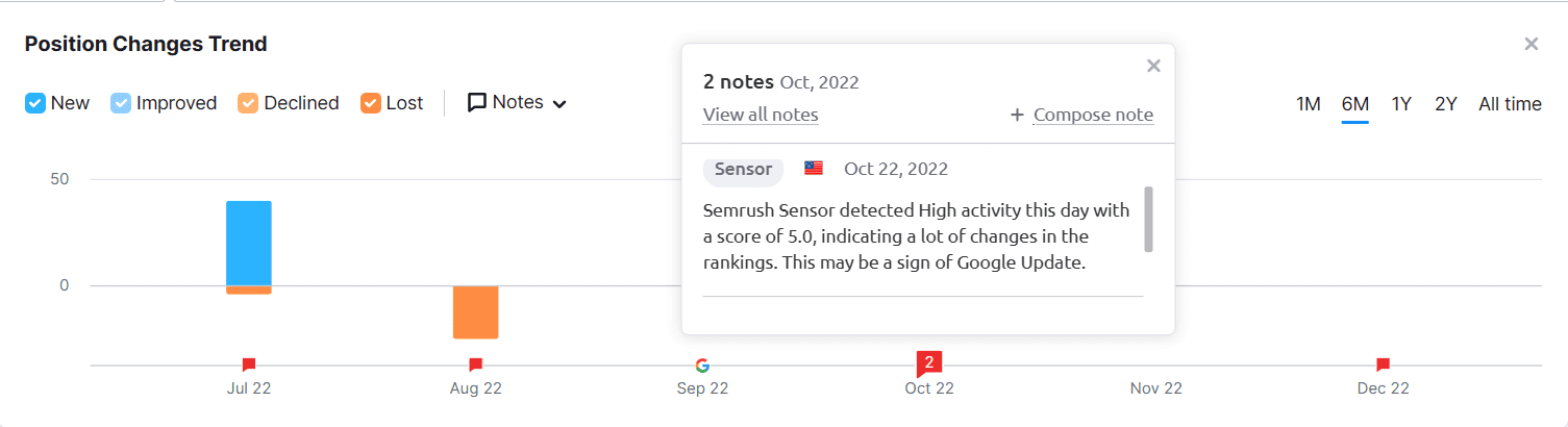 Google-update-sensor