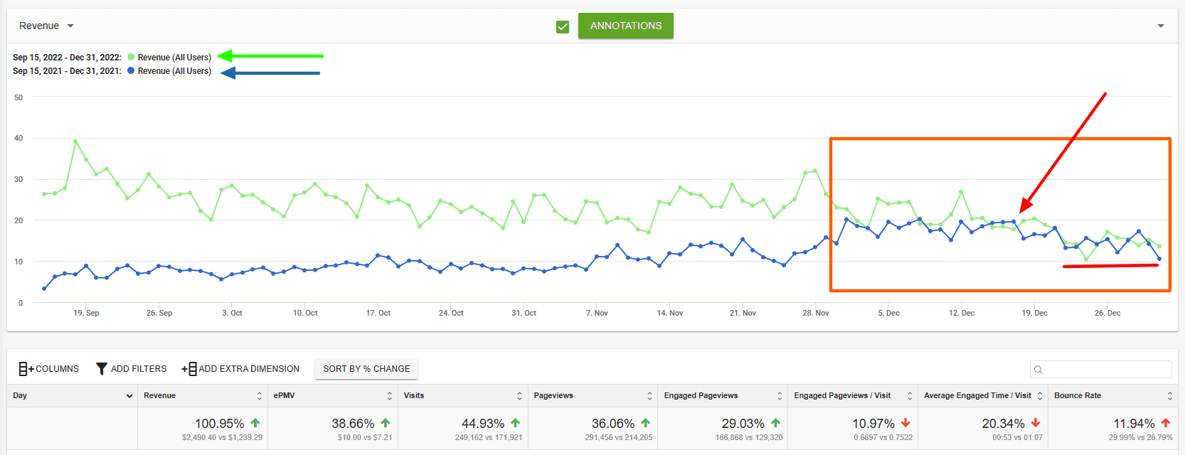 season-traffic