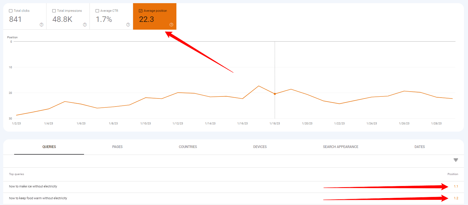 Average position filter