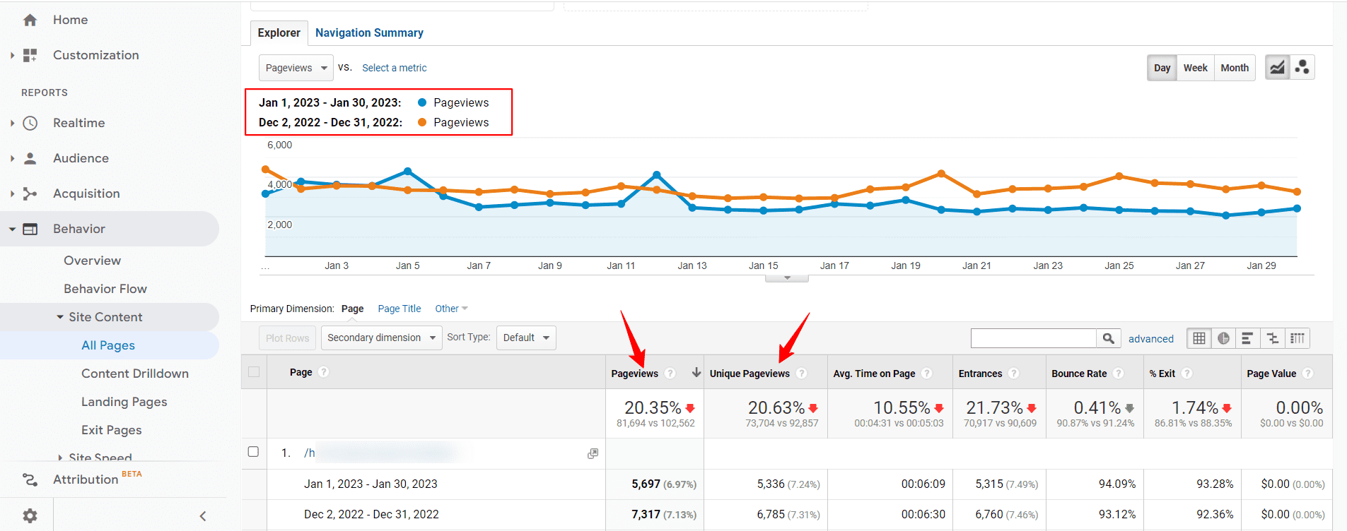 Analytics comparison 