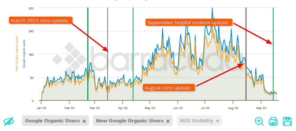 Barracuda Tool Analytics